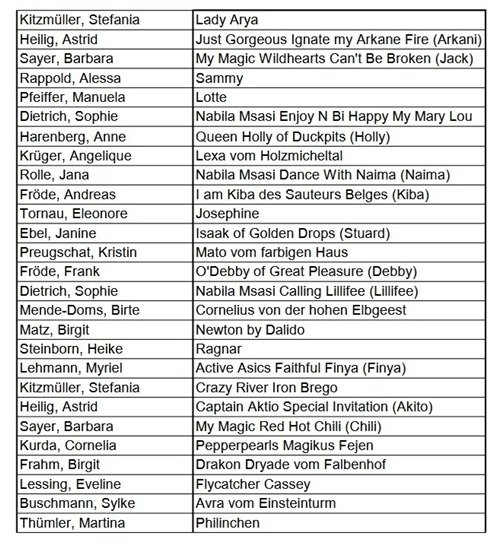 Starterliste%20RO%20%20Klasse%20%203%201Nov.%202025 Starterliste%20RO%20%20Klasse%20%203%201Nov.%202025