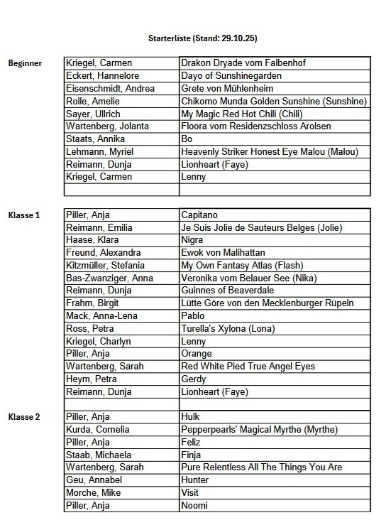 Starterliste%20RO%20Nov.%202025 Starterliste%20RO%20Nov.%202025